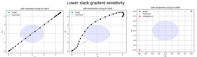 slack_sensitivity