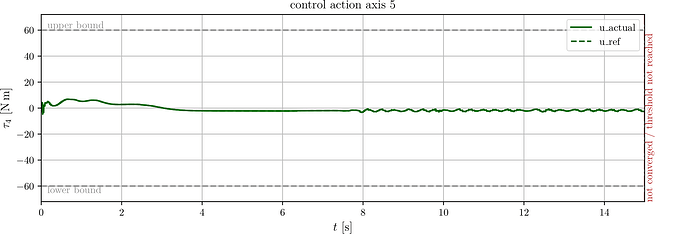 control_axis_4-1