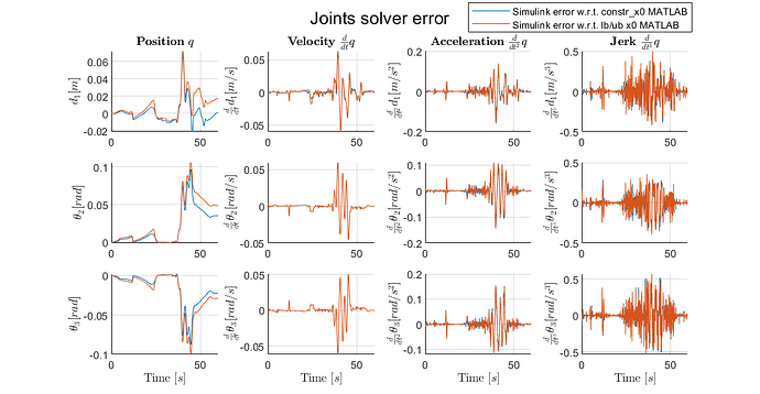 joints_error