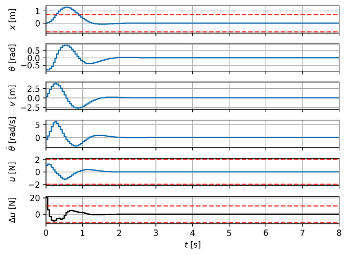 EXTERNAL_pendulum_mpc_results_2