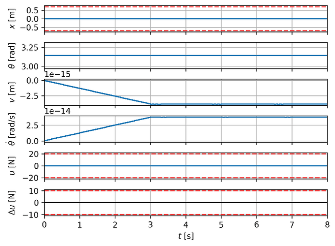 pendulum_mpc_results_2