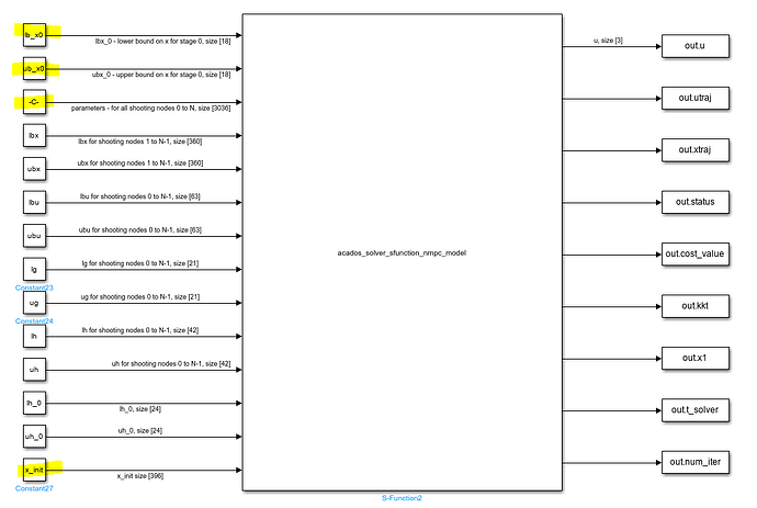 S-function Large No u_init changing parameters highlighted