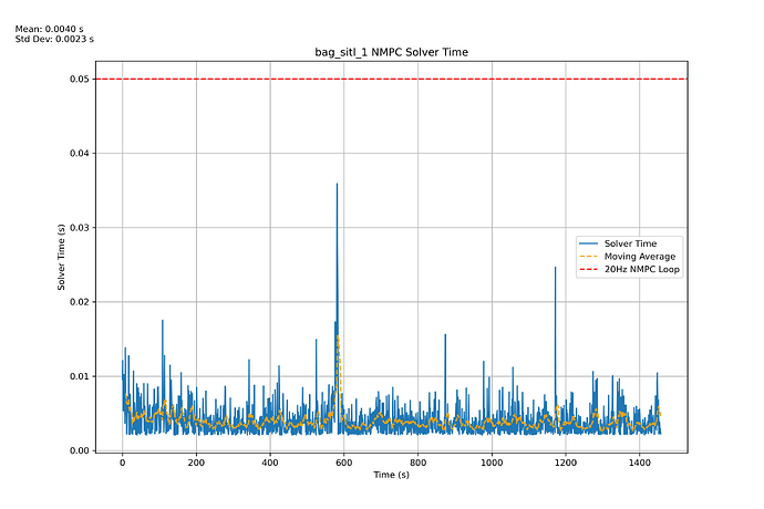 bag_sitl_1_NMPC_Solver_Time