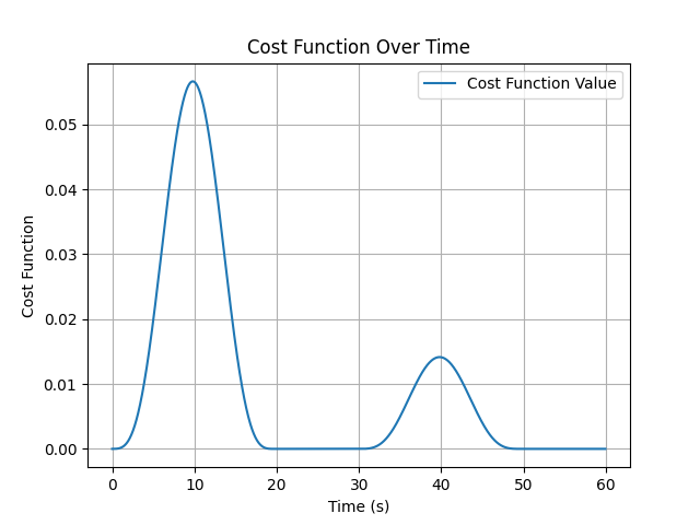 Cost_Function_depth_35