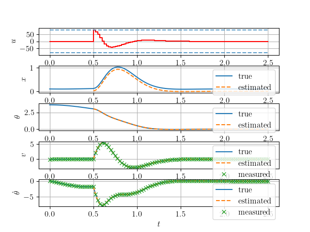 Figure_1