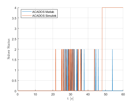 Solver_status_100it_comparison