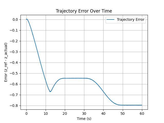 Trajectory_error_depth_34