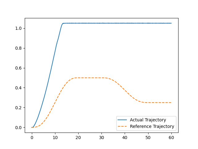 trajectory_vs_reference_depth_32