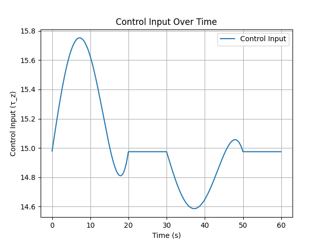 Control_input_depth_32